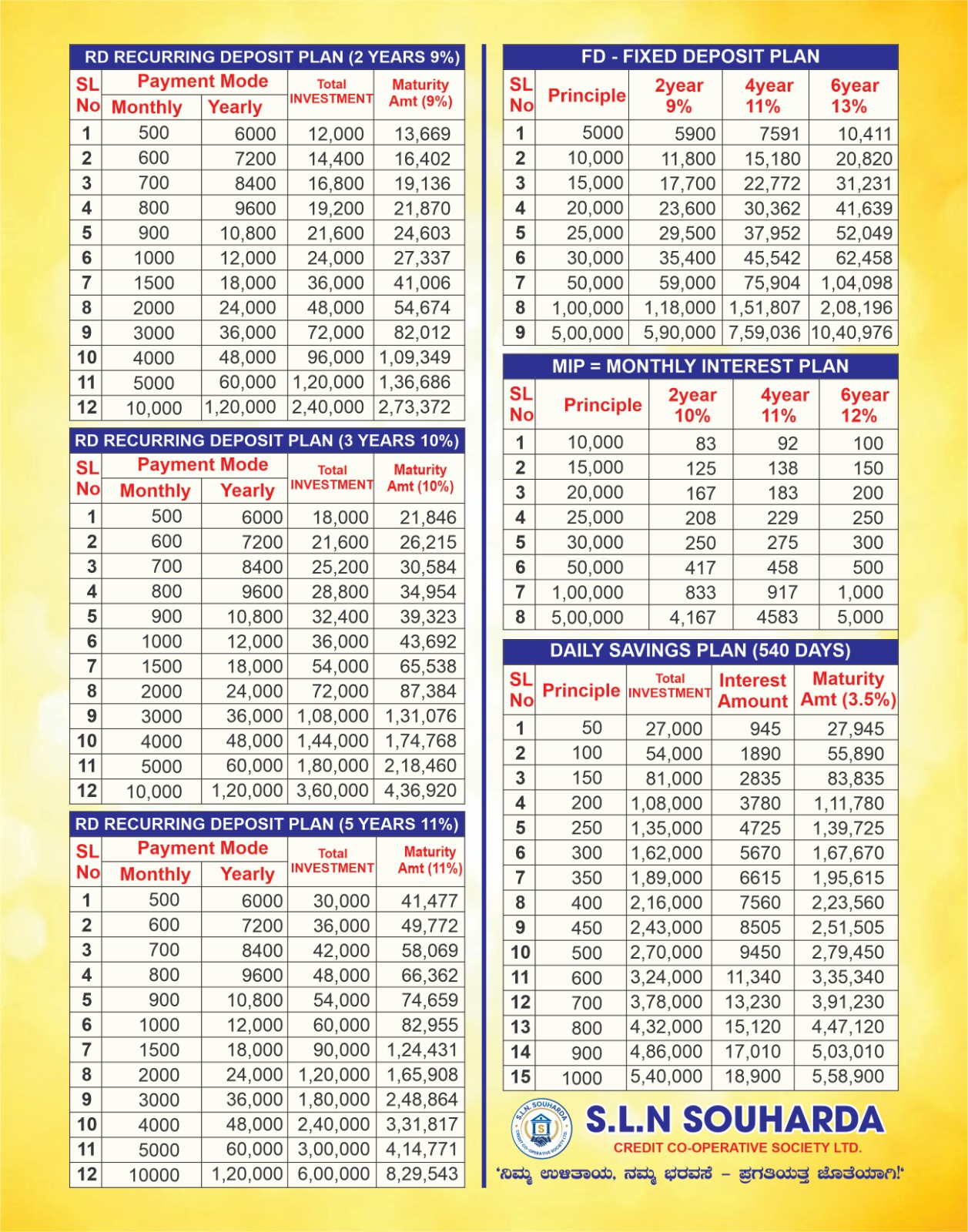 Moulaya Micro Loan