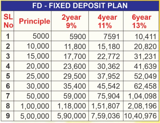 Fixed Deposit