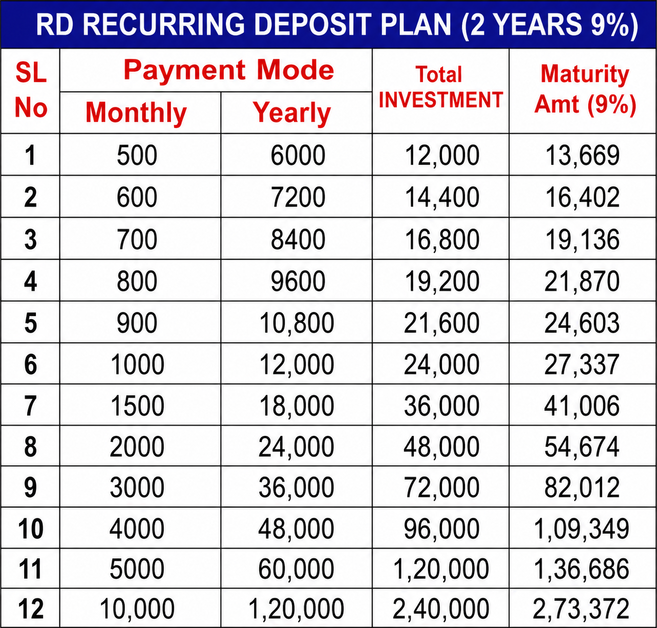 RD – 1